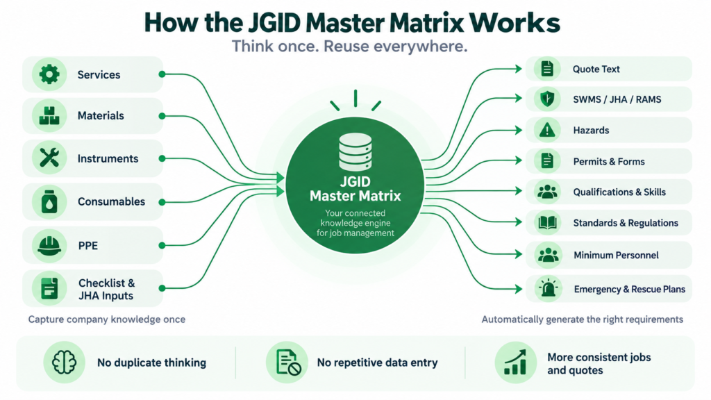JGID Arborist Business Software